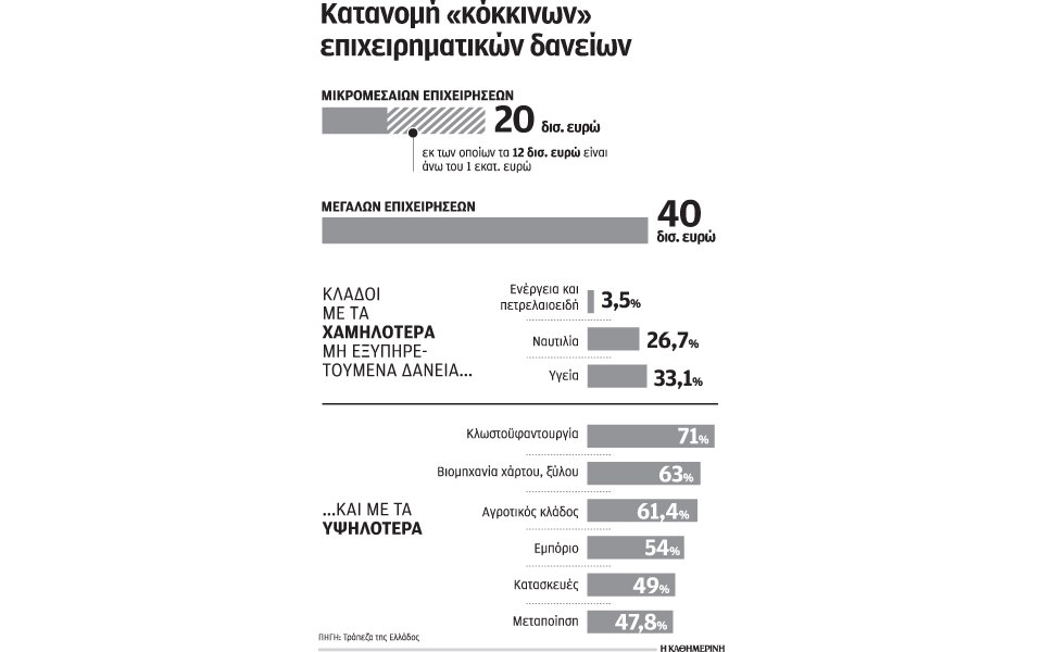 συνεργασία-eurobank-kkr-για-διαχείριση-επιχει-2127585