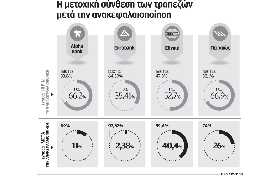 υπό-τη-διαχείριση-ξένων-τα-κόκκινα-δ-2127577