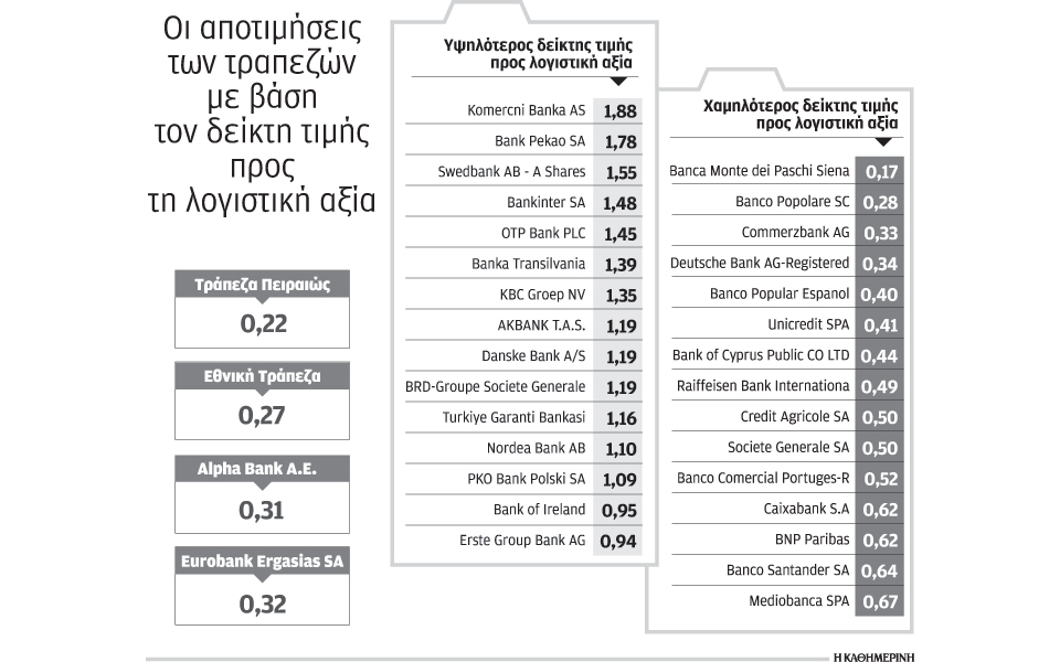 μικρές-οι-αποτιμήσεις-των-εγχώριων-τρ-2128371