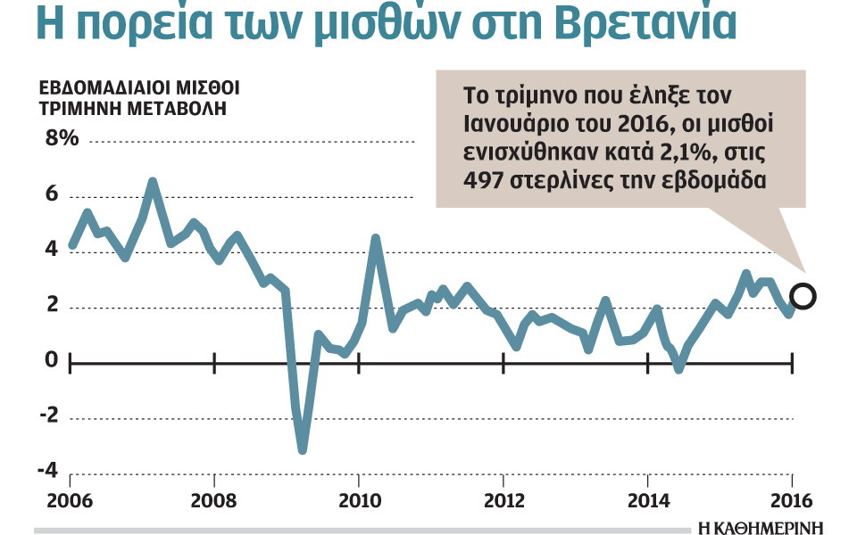 τρεις-παράγοντες-δεν-επιτρέπουν-ενίσ-2127806