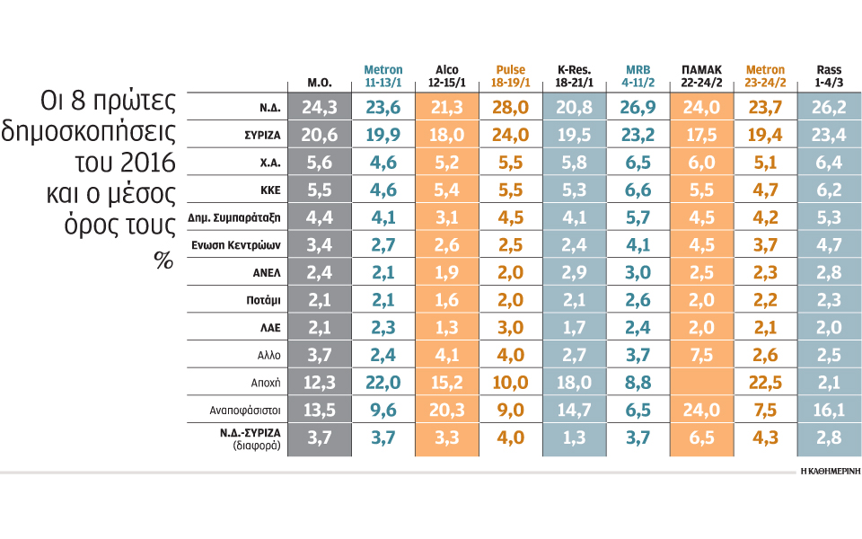 επιλογή-υποψηφίων-από-τη-βάση-στη-ν-δ-2125943