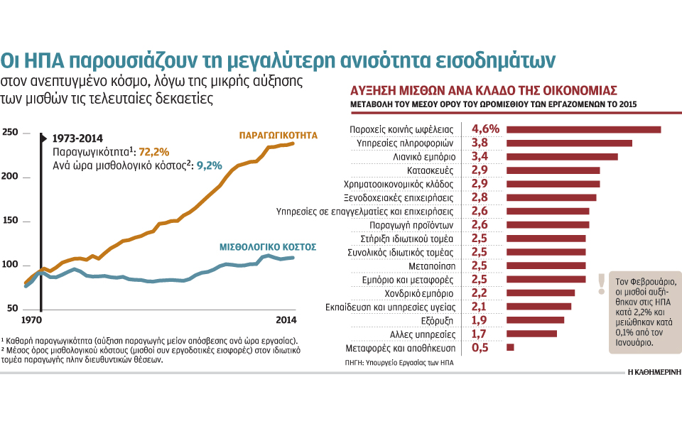 αγκάθι-για-τις-ηπα-οι-μικρές-αυξήσει-2127805