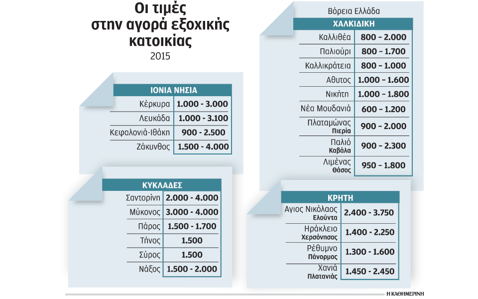 προσδοκίες-για-τόνωση-στην-αγορά-της-ε-2125870