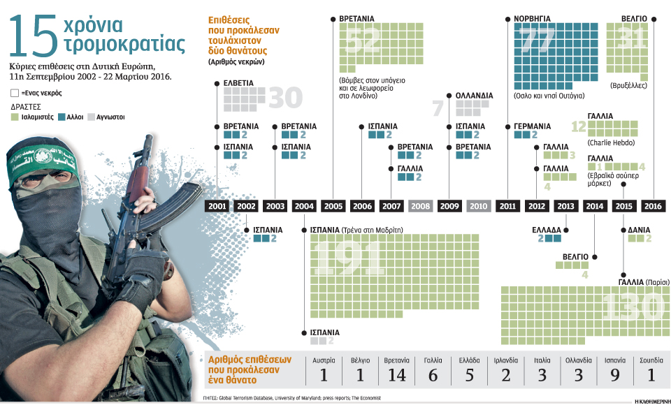 ο-φόβος-απλώνεται-πάνω-από-την-ευρώπη-2127850