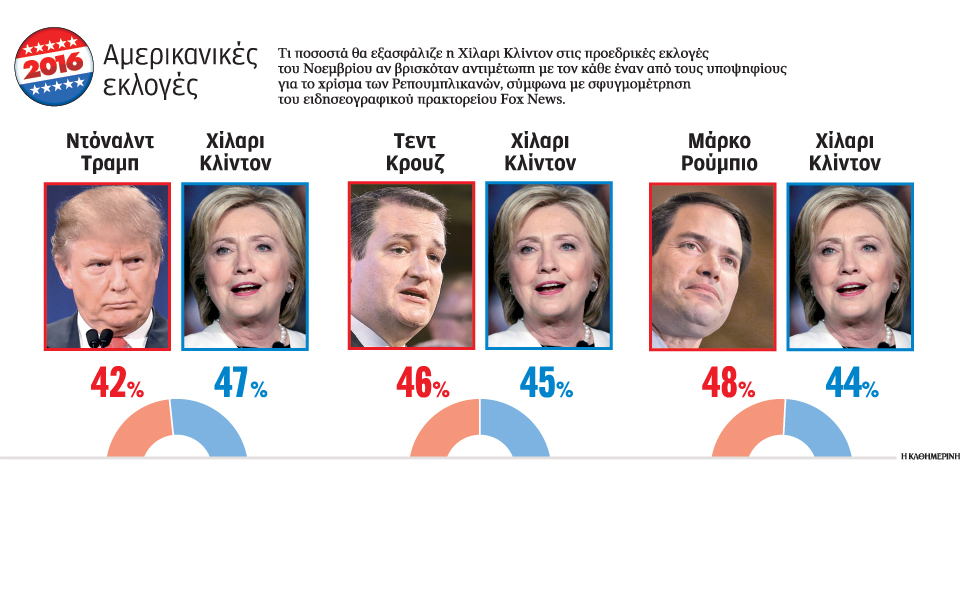 το-ρεπουμπλικανικό-κόμμα-βρίσκεται-σ-2124686