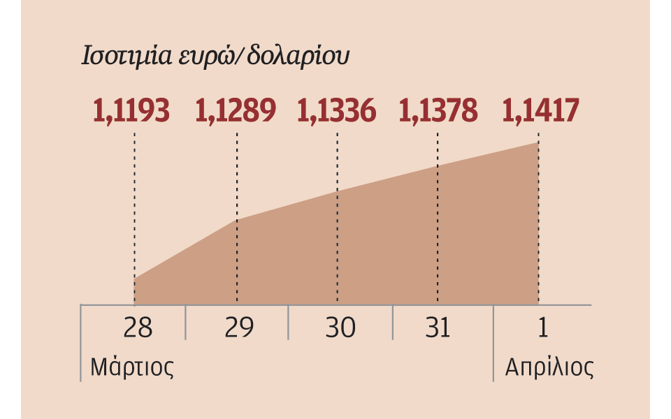 γέλεν-προσεκτικά-βήματα-στη-σύσφιγξη-2128695