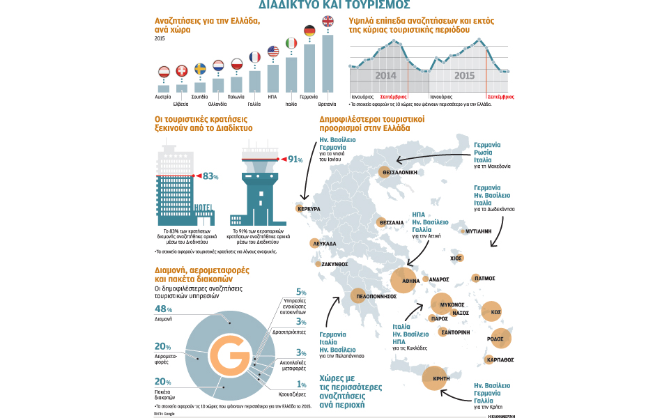 ο-online-χάρτης-του-ελληνικού-τουρισμού-2128715