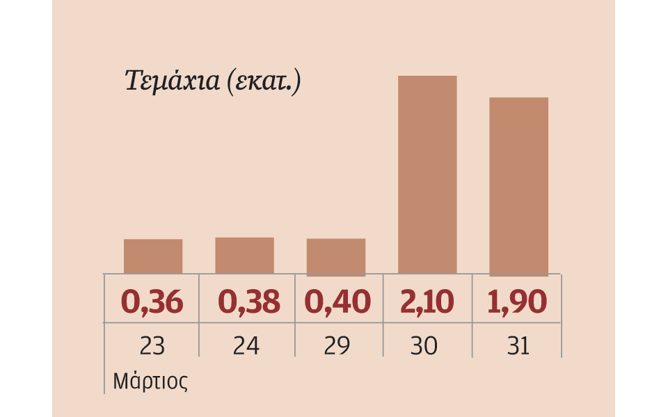 μετοχές-που-ξεχώρισαν-2128683