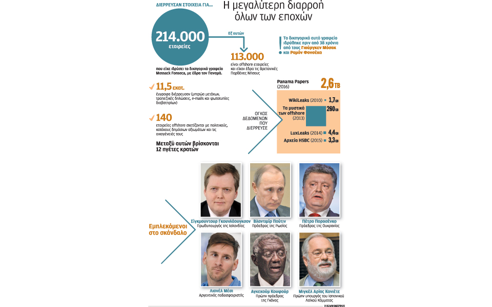 panama-papers-ντόμινο-ερευνών-και-νέες-αποκαλύψε-2128997