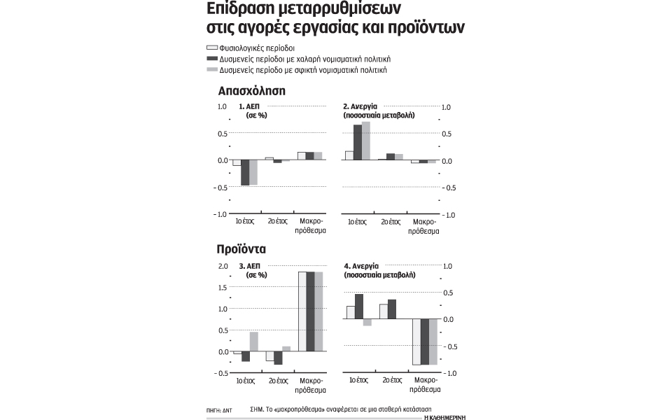 ισχυρότερο-τονωτικό-ανάπτυξης-ζητεί-2129289