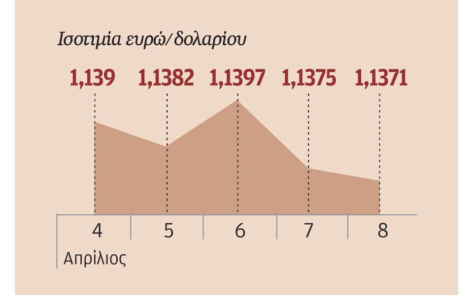 τα-πρακτικά-της-fed-ωθούν-το-δολάριο-σε-νέ-2129577