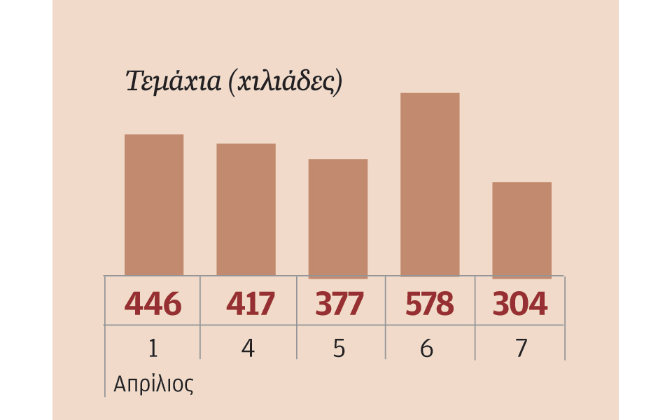 μετοχές-που-ξεχώρισαν-2129576