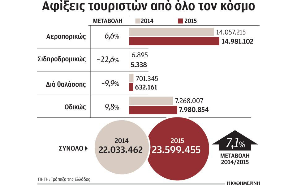 επιστολή-διαμαρτυρίας-από-σετε-για-το-2129582