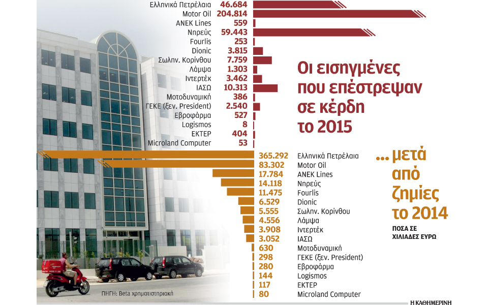 οι-16-εισηγμένες-που-πέρασαν-από-τις-ζημ-2129612