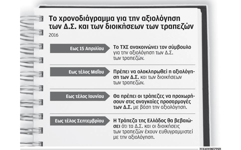 αξιολόγηση-εξπρές-για-τα-δ-σ-των-τραπεζ-2130002