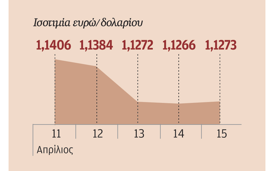 πετρέλαιο-και-κίνα-ευνοούν-το-κλίμα-στ-2130614