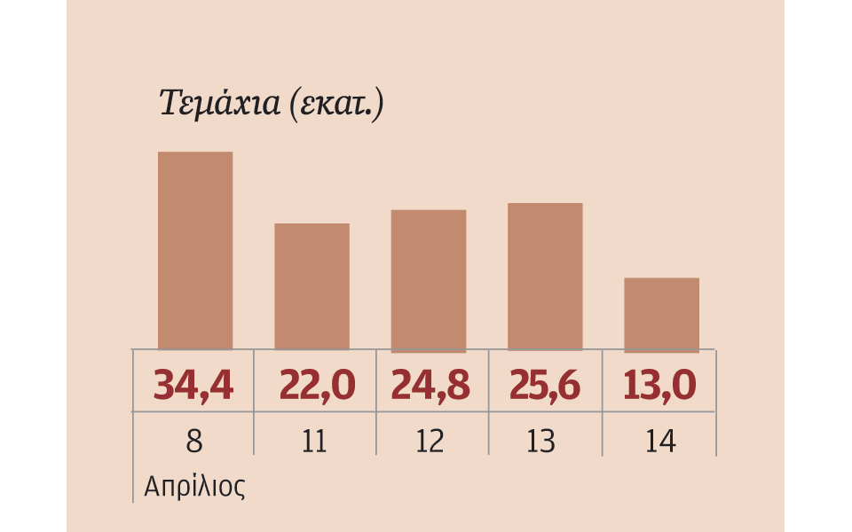 μετοχές-που-ξεχώρισαν-2130607