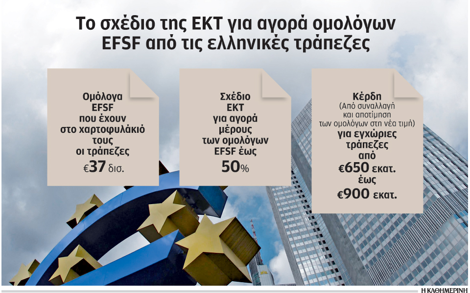 αγορά-μέχρι-και-του-50-ομολόγων-efsf-από-την-2130597