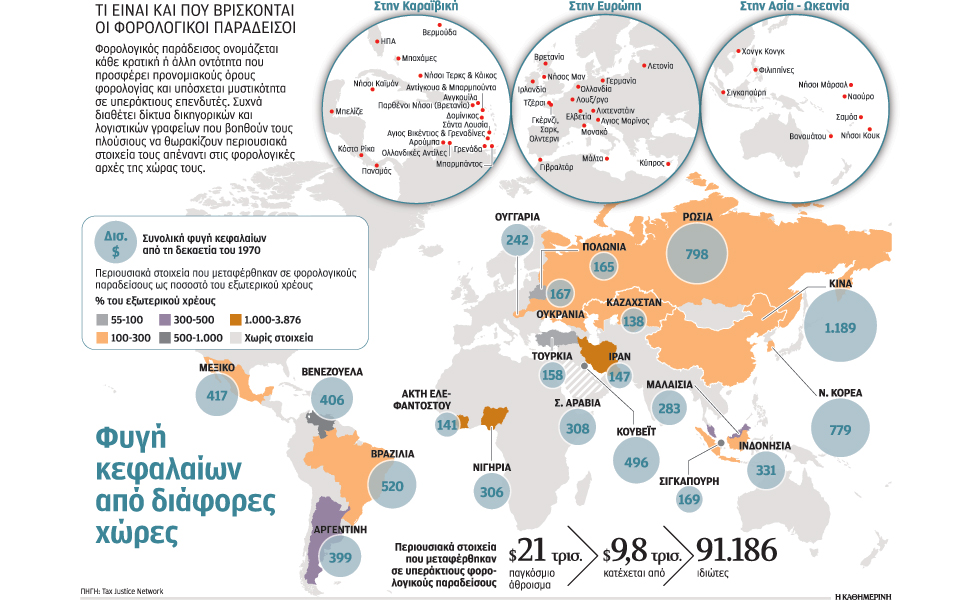 τρία-μέτρα-για-έλεγχο-των-παραδείσων-2129698
