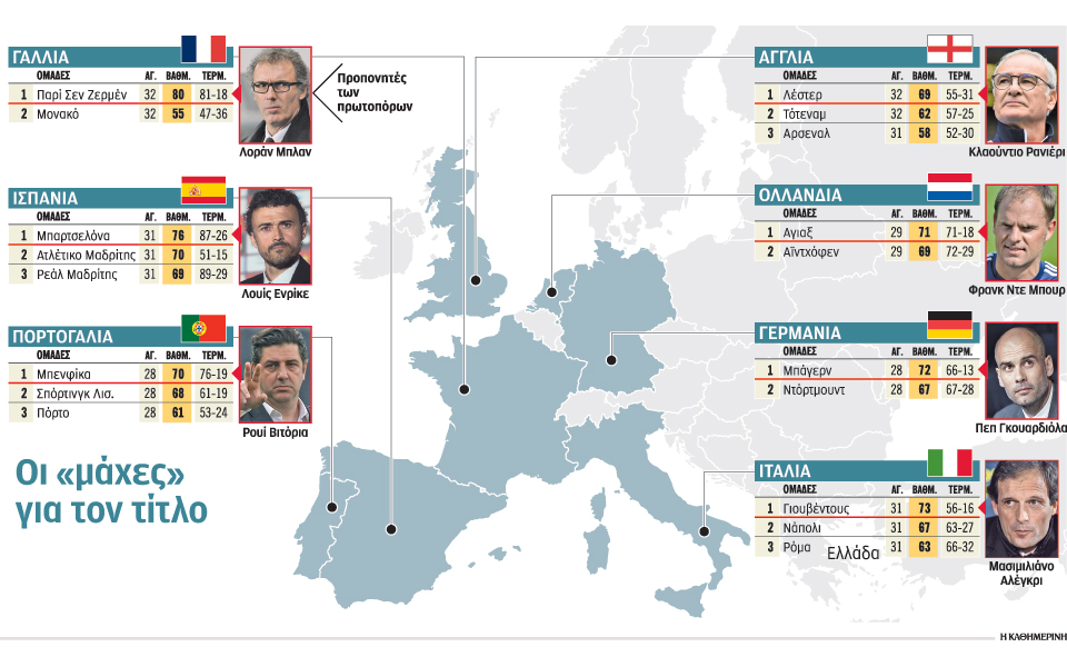 η-λέστερ-κάνει-τη-διαφορά-2129513