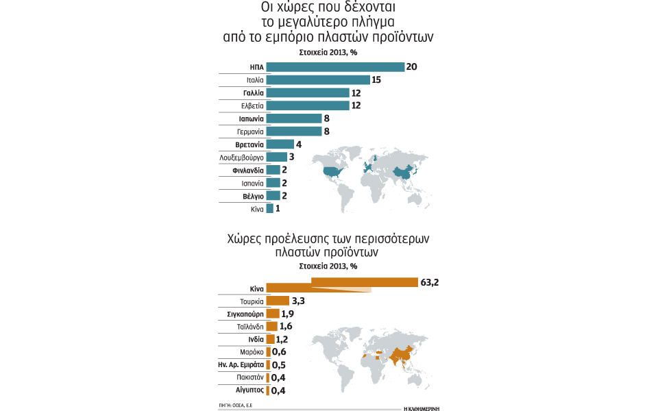 στα-500-δισ-δολ-ανήλθε-ο-τζίρος-των-μαϊμο-2132115