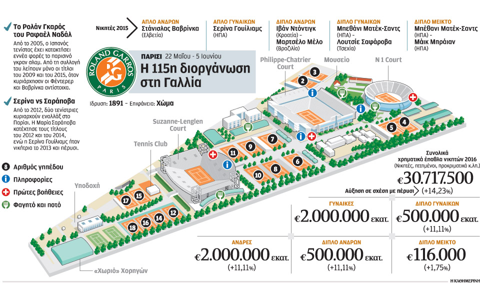 το-ρολάν-γκαρός-επιστρέφει-2134656