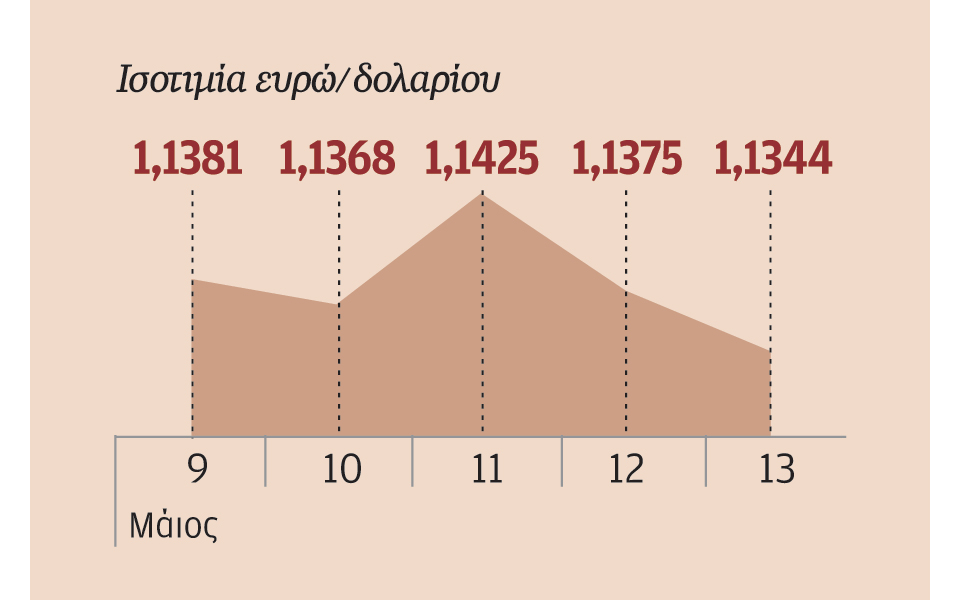 αυξημένες-ανησυχίες-για-τη-διεθνή-οικ-2133724