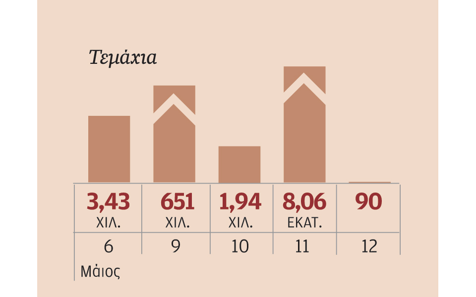 μετοχές-που-ξεχώρισαν-2133711