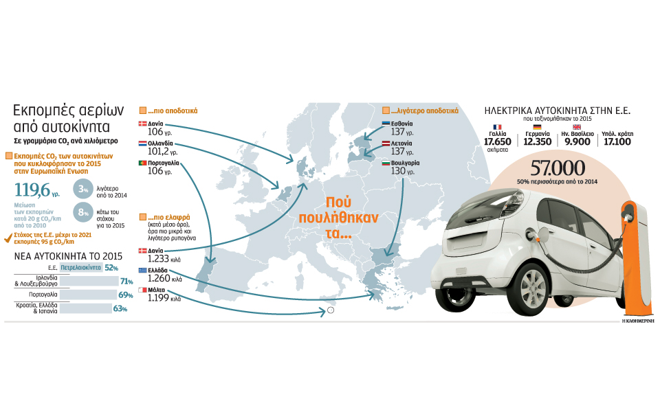 τα-νέα-αυτοκίνητα-ρυπαίνουν-όλο-και-λι-2133761