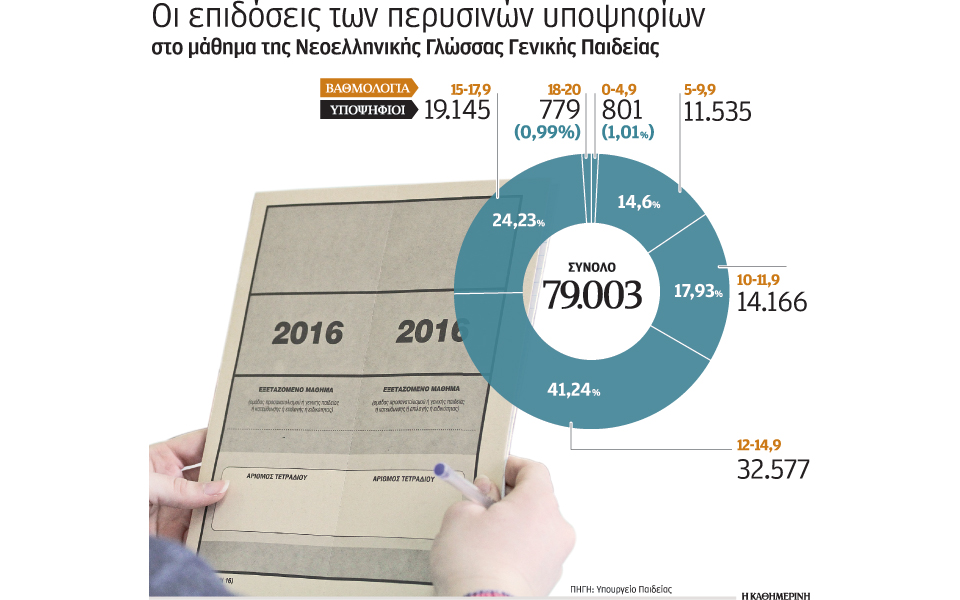 φιλικά-θέματα-στην-εκθεση-2134034