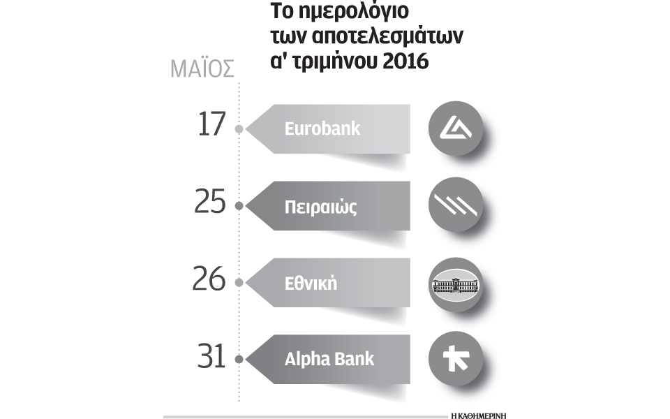 βήμα-για-επάνοδο-στην-κερδοφορία-τα-απ-2134037