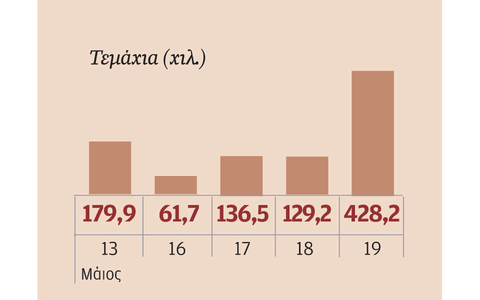 μετοχές-που-ξεχώρισαν-2134693