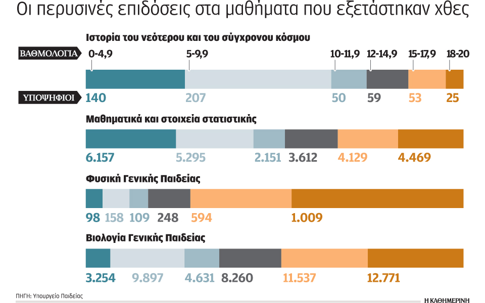 βατά-θέματα-στα-μαθήματα-γενικής-παιδ-2134690