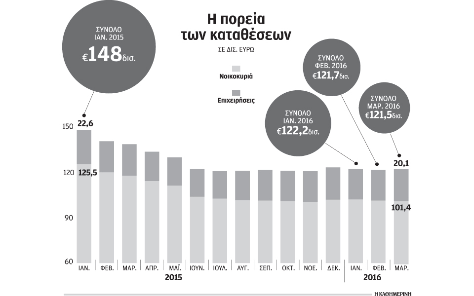 περαιτέρω-χαλάρωση-των-capital-controls-2135278