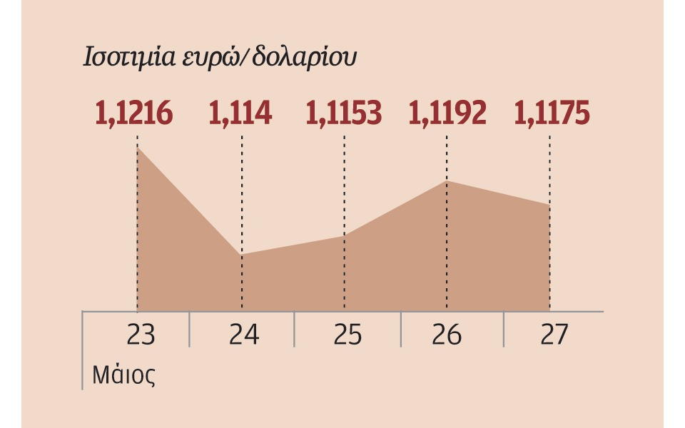 πληθαίνουν-οι-ενδείξεις-ανάκαμψης-τη-2135793