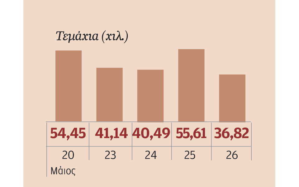 μετοχές-που-ξεχώρισαν-2135791