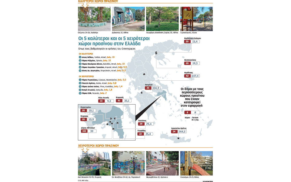 οι-πολίτες-αξιολογούν-τα-αστικά-πάρκα-2135836