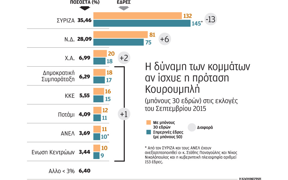 θρίλερ-η-αλλαγή-του-εκλογικού-συστήμα-2134823