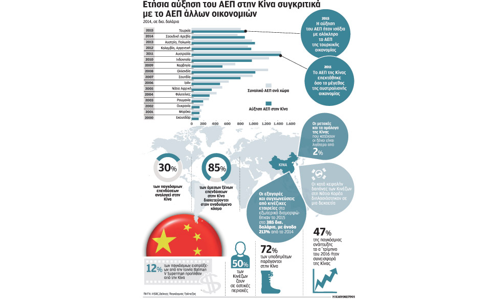 στο-47-σκαρφάλωσε-το-μερίδιο-της-κίνας-ω-2135880