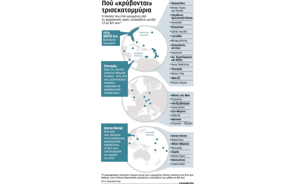 εντείνεται-η-μάχη-κατά-της-διαφθοράς-κ-2133806