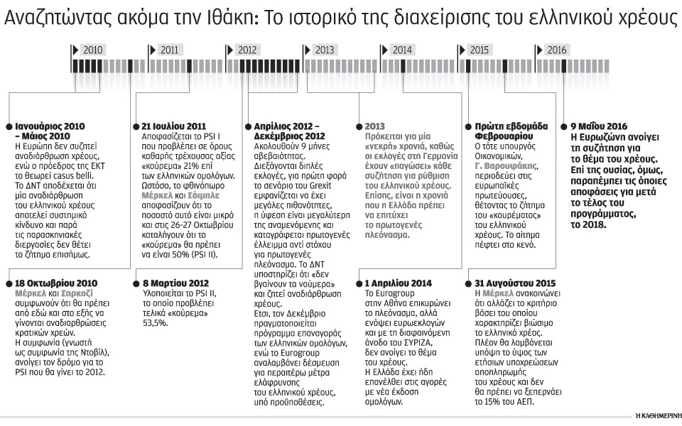 επί-έξι-χρόνια-το-χρέος-στο-επίκεντρο-2133836