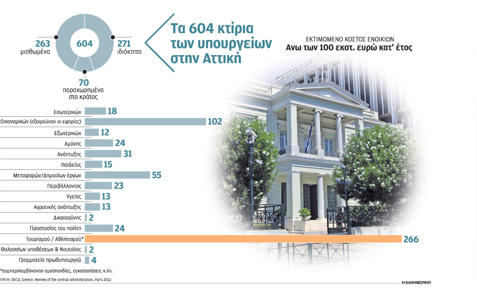το-τέρας-του-δημοσίου-με-τα-604-κεφάλια-2135899