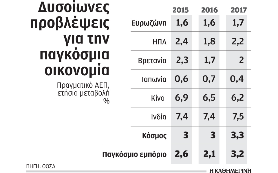 στην-παγίδα-της-χαμηλής-ανάπτυξης-έχε-2136498