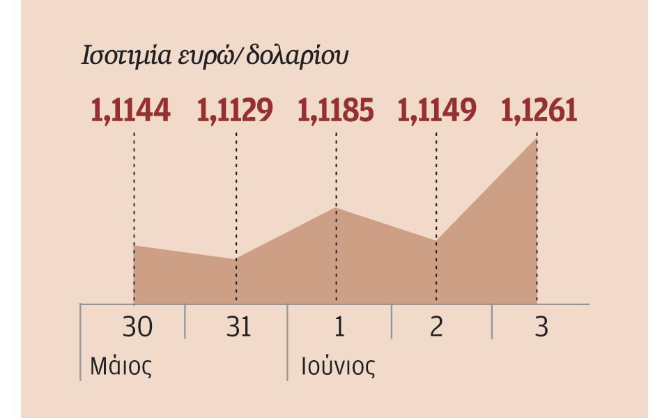 αυξημένες-προσδοκίες-για-νέα-άνοδο-επ-2136918