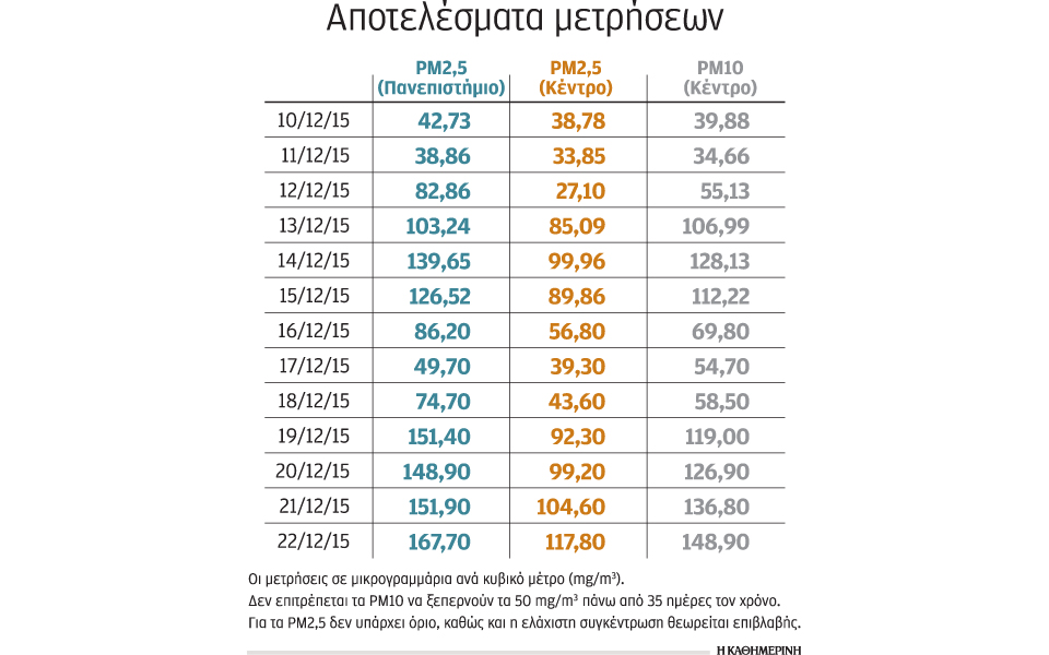 σε-νέφος-κίνας-πνίγεται-κάθε-χειμών-2136934