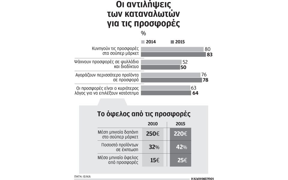 κυνήγι-προσφορών-και-εκπτώσεων-στα-2137235