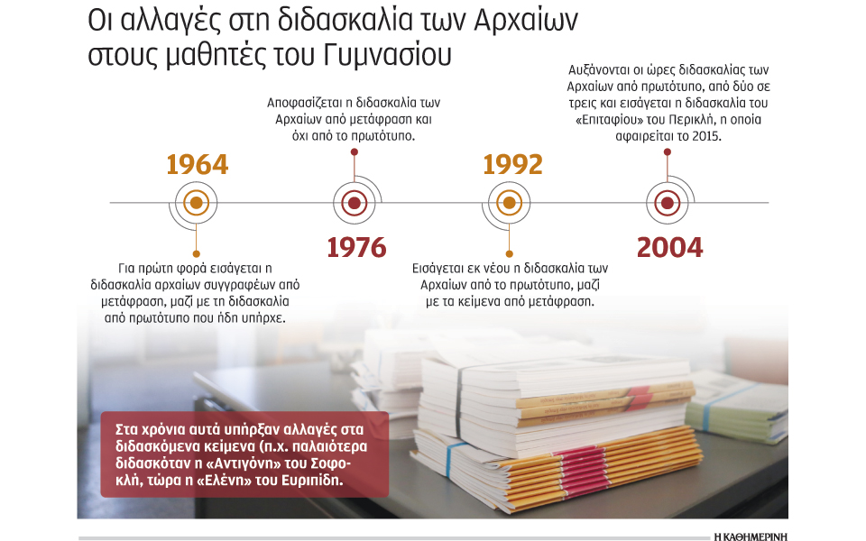 διαξιφισμοί-για-τη-διδασκαλία-των-αρχ-2137265