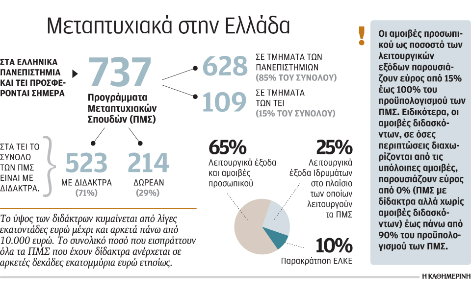 επαναξιολόγηση-τει-και-διαχωρισμός-σ-2137216