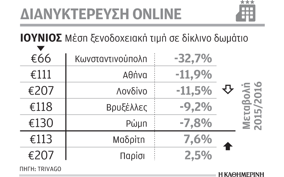 μειωμένος-ο-τζίρος-των-τουριστικών-επ-2137561