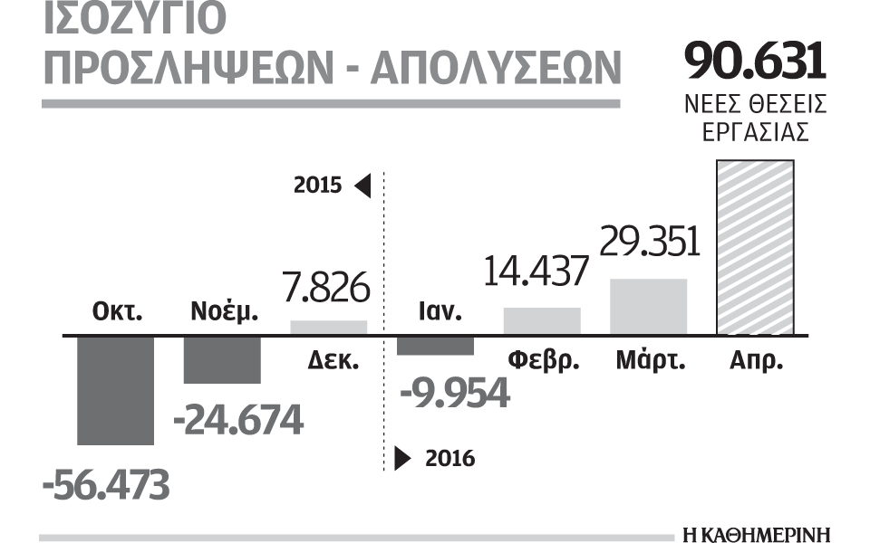 μικρή-υποχώρηση-ανεργίας-στο-241-μέσα-στ-2137757
